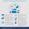 Earthquake-ready home actions include securing cabinets, shelves, and heavy furniture or electronics to walls and preparing utilities for disruptive movement.