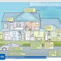 Earthquake-ready home actions include securing water heaters, shelves, and heavy furniture to walls and preparing utilities for emergency shut-off.