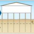 Effect of seismic forces on supporting piles. 