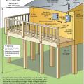 Exterior electrical service components are raised and clearances are provided around components to minimize contact with flood waters and people