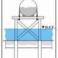 A fuel tank elevated above the design flood elevation on a platform in a high velocity flow area. 