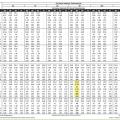 Example expanded performance table from a 1.5-ton air conditioner
