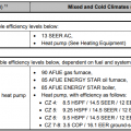 Exhibit 1: ENERGY STAR Reference Design Home for Version 3.0 (Rev. 09)