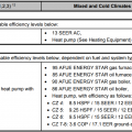 Exhibit 1: ENERGY STAR Reference Design Home for Version 3.1 (Rev. 09)