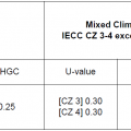 Exhibit 1 - DOE ZERH Mandatory Window Requirements [Revision 07].