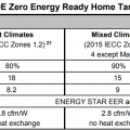 Exhibit 2 - DOE ZERH Target Home HVAC Equipment Requirements [Revision 07]