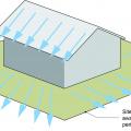 To control surface water, slope the ground away from the building perimeter on all sides.