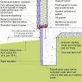 Externally insulated concrete slab-on-grade foundation with a turn-down footing, showing anchorage of the wall to the foundation for seismic resistance 