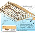 Typical roof truss top chord bracing