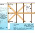 Detail A - Typical truss web bracing