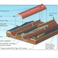 Recommended tile and mortar placement for barrel tile roofing