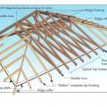 Recommended hip roof framing