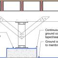 The polyethylene ground cover in the crawlspace is continuous at interior posts and piers 