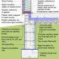 This house with an insulated slab is protected from pests with a termite shield at the sill plate, borate-treated framing, insect screen covering bottom of furring air gap, and brick veneer over slab-edge insulation 