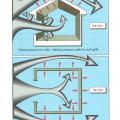 Hurricane force winds that breach external windows and doors can then cause failure of the entire building due to internal pressures on walls and roof.