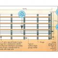 Install 2x4 lateral girts to reinforce a garage door against high winds.