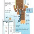 Double entry door header recommendations