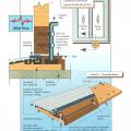 Double entry door threshold recommendations