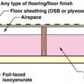 This floor assembly above a vented crawlspace controls vapor and heat transmission by using foil-faced isocyanurate rigid foam insulation installed underneath the floor joists and fiberglass insulation in the floor joist cavities