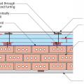 Plan view of exterior masonry brick wall retrofitted with furring strips, three layers of rigid foam insulation staggered and taped at the seams, and 1x4 furring strips to provide a nailing surface and ventilation gap under lap siding