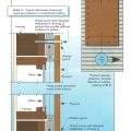 Typical installation of plywood openings protection for wood-frame building. 