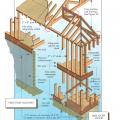 Primary wood framing systems: walls, roof diaphragm, and floor diaphragm