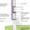 Insulating a crawlspace foundation with “cripple wall” in warm climates; in Climate Zones 5+ replace the foil- or plastic-faced fiberglass batt/roll insulation with impermeable rigid insulation or closed-cell spray polyurethane foam