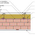 Plan view of exterior masonry brick wall retrofitted with furring strips, three layers of rigid mineral wool insulation staggered and taped at the seams, and topped with metal hat channel providing a ventilation gap surface to nail under the lap siding