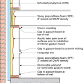 If water rises above the foundation and enters the wall cavity it will not damage the moisture-resistant closed-cell foam or exterior extruded polystyrene, while gaps in the paperless drywall allow airflow of easy removal of panels for drying and cleaning