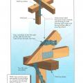 Typical hurricane strap to roof framing detail. Rafter or prefabricated roof truss.
