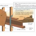Upper-floor tie to lower floor for two-story building. Floor tie anchor and nailed wall sheathing.