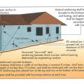 Adequately designed and constructed tie-beam/tie-column masonry wall. 