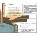 Lower-story wall anchorage to masonry (or concrete) base. Straps properly nailed at wall studs.