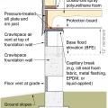 Closed-cell spray foam insulates the floor above a vented crawlspace; a protection board made of fiber cement is screwed in place under the floor joists to keep out pests