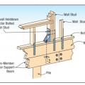 Shear Wall Anchor connectors