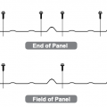 This fastener schedule for metal panel siding shows denser spacing for the end panels to resist stronger wind pressures. Some manufacturers specify that panels be installed with the prevailing wind - in this example wind direction is right to left. 