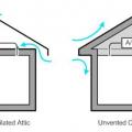 Vented Attic vs Unvented Cathedral Attic Air Flow