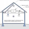 Balanced ventilation strategy for conditioned attic spaces
