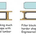 Filler blocking