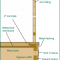 Heavy timber deck construction uses slow burning thick timbers to reduce the flammability of the deck. 