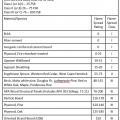 Flame Spread Classification and Ratings for Common Building Materials (adapted from Louisiana Office of State Fire Marshall 2021)