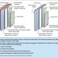 Recommended flood-resistant exterior cavity wall construction. 