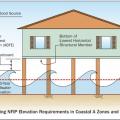 In Coastal A Zones and V Zones best practice is to construct the home so the bottom support of the lowest floor is above the 100-year wave crest elevation. 