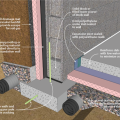 Radon control techniques for basements, footing detail