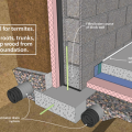 Termite control techniques for basements, footing detail
