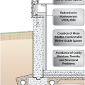 Benefits of foundation insulation and other design improvements