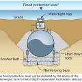 This underground fuel tank is anchored to a concrete base to resist buoyancy forces