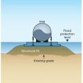 Fuel tank is elevated above flood waters on a base of structural fill and anchored to the concrete pad 