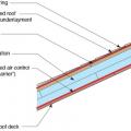 : Right – Roof underlayment is fully adhered and roof deck seams are sealed so roof is resistant to high-wind events