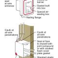 Electrical outlet boxes can come with built-in gaskets or holes in the box can be sealed with a fire-rated sealant